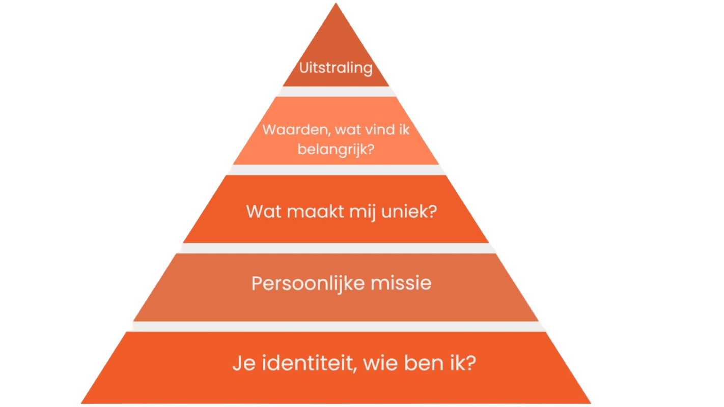 personal branding